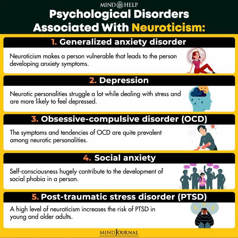 Psychological disorders associated with Neuroticism infographic