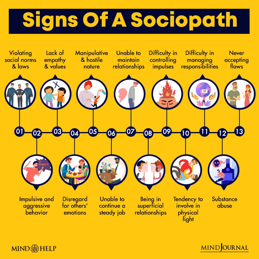 Signs Of A Sociopath
