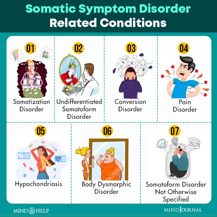 Somatic Symptom Disorder Related Conditions