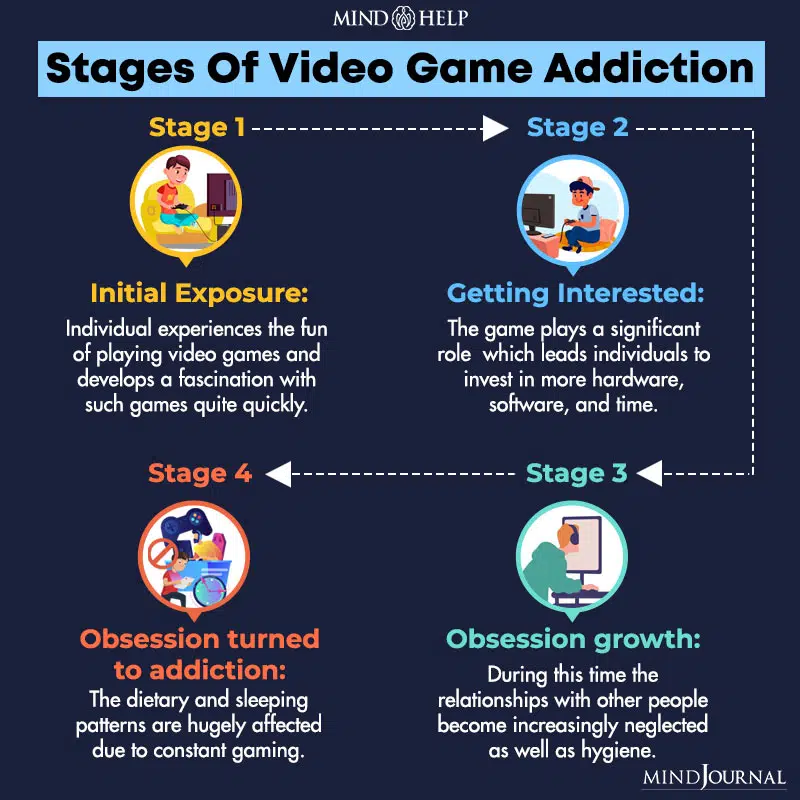 Stages Of Video Game Addiction