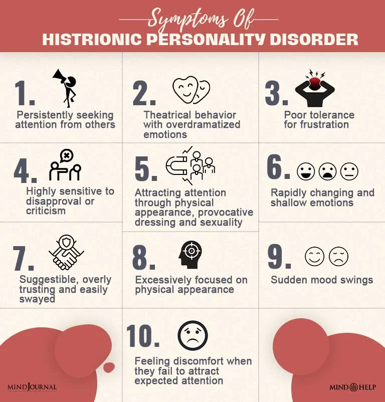 Symptoms Of Histrionic Personality Disorder
