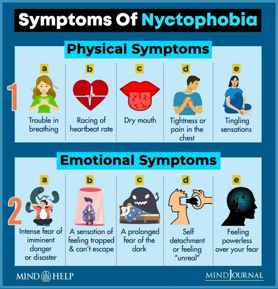 Symptoms of Nyctophobia