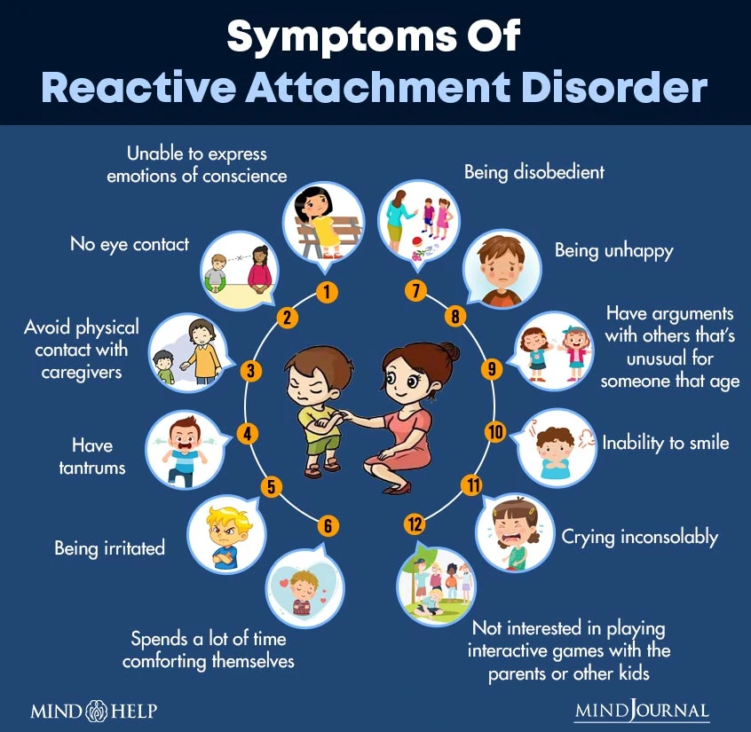 Symptoms Of Reactive Attachment Disorder