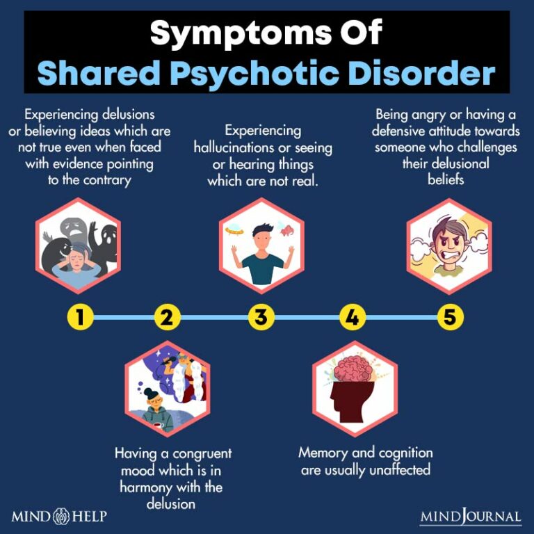 Shared Psychotic Disorder