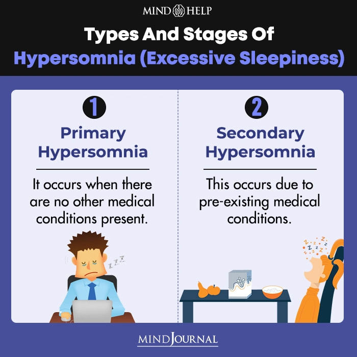 Types And Stages Of Hypersomnia