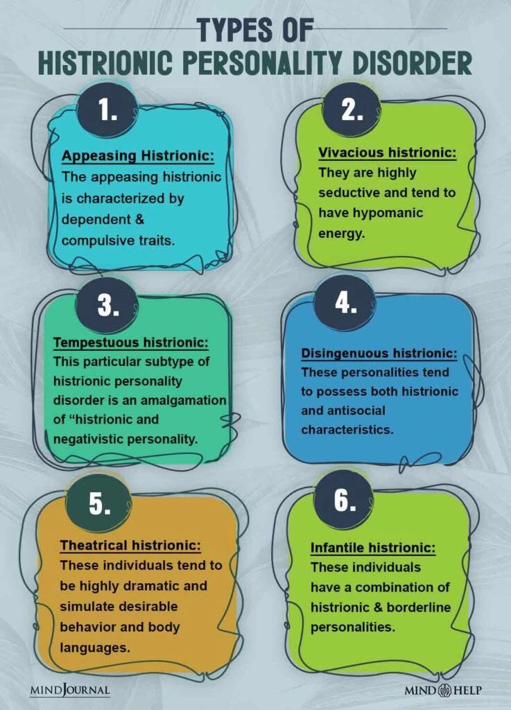 Types Of Histrionic Personality Disorder