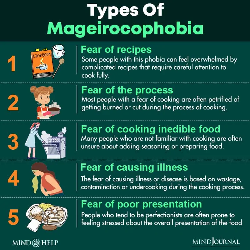 Types of Mageirocophobia