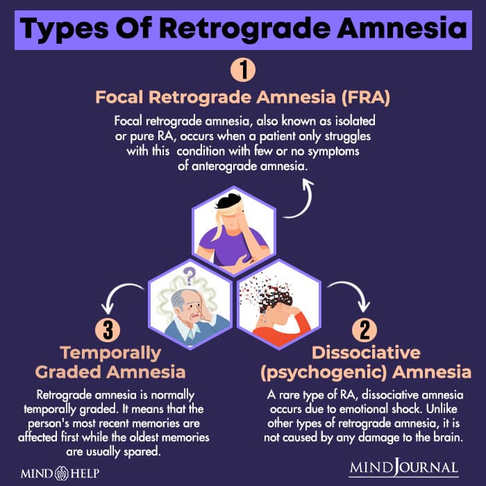 Types Of Retrograde Amnesia
