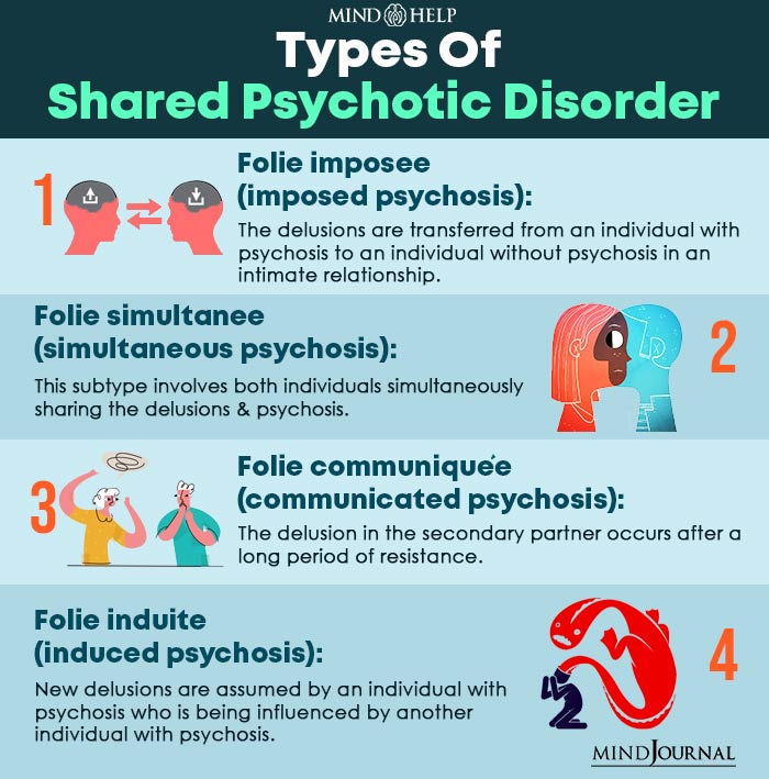 Types Of Shared Psychotic Disorder