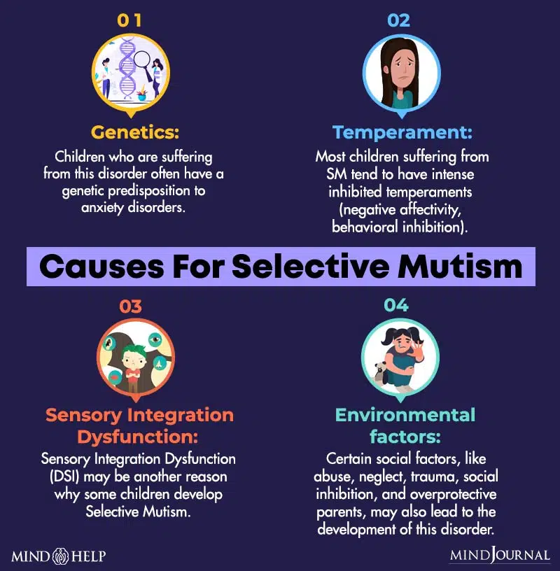 Causes For Selective Mutism