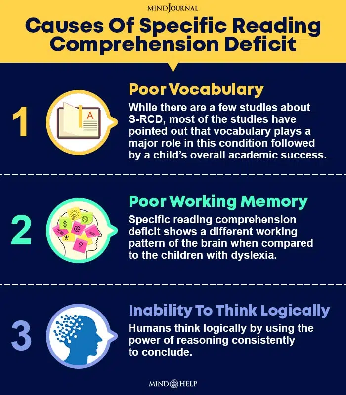 Causes Of Specific Reading Comprehension Deficit
