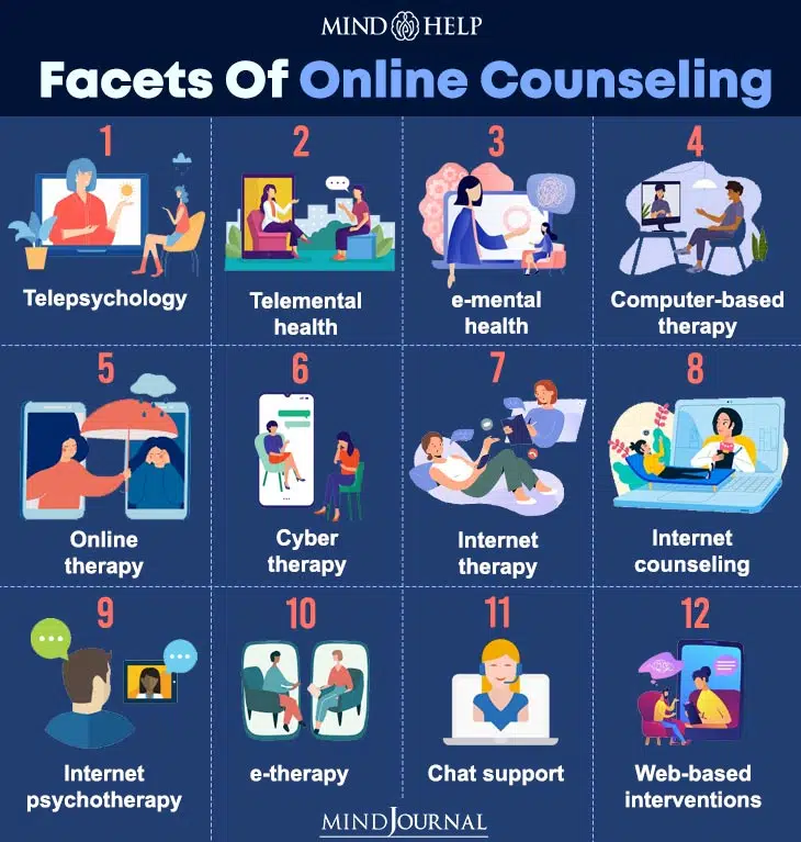 Facets Of Online Counseling