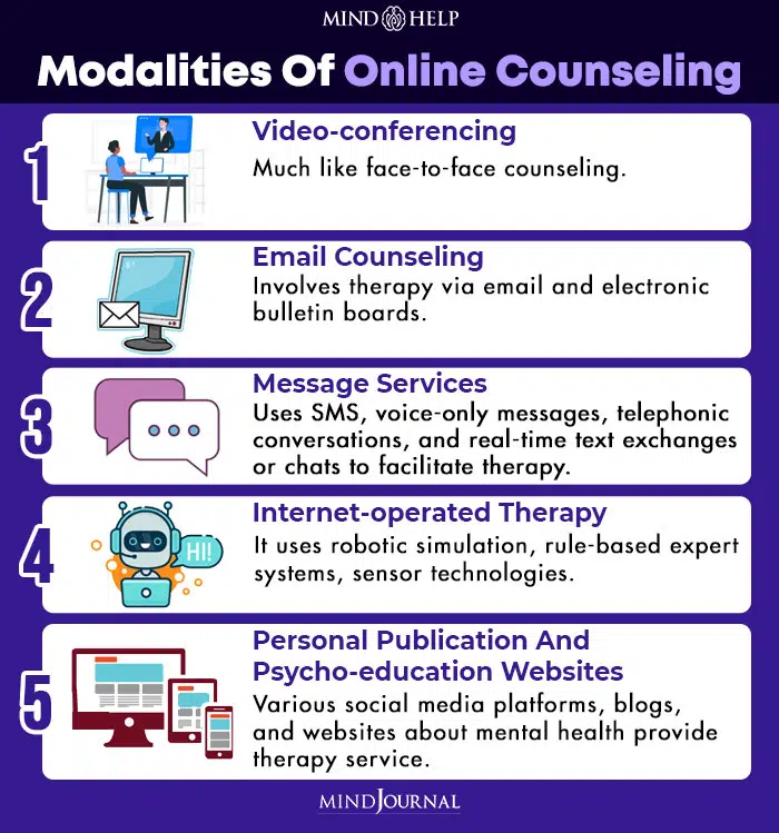Modalities Of Online Counseling