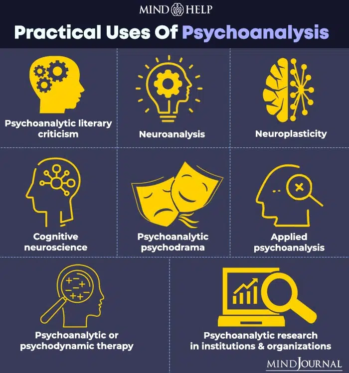 Practical uses of psychoanalysis