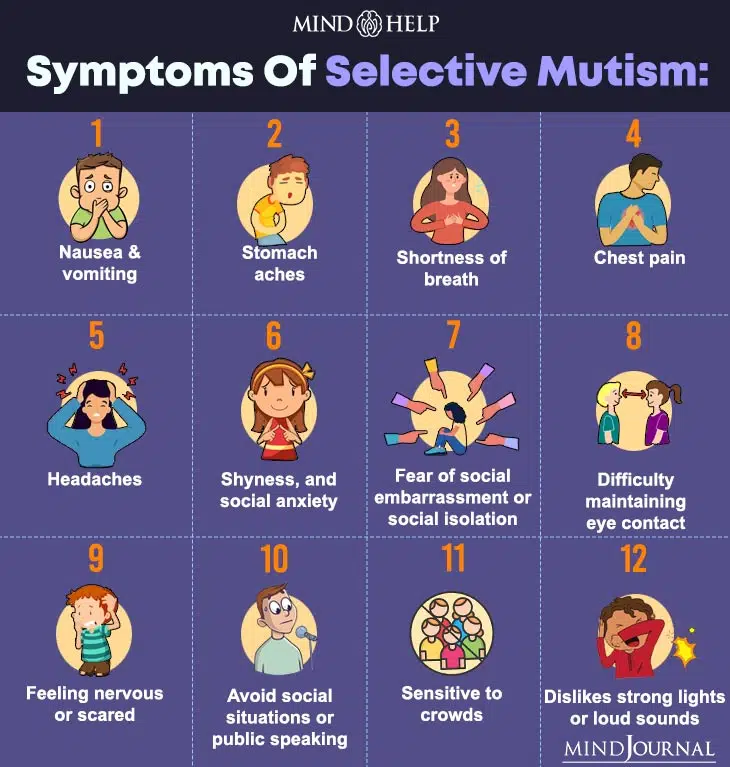 Symptoms of Selective Mutism