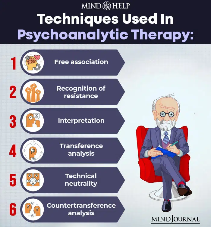 Techniques used in psychoanalytic therapy