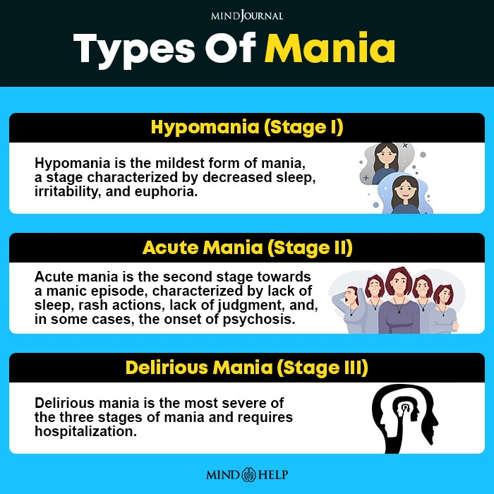 Types Of Mania