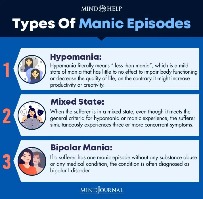 Types Of Manic Episodes