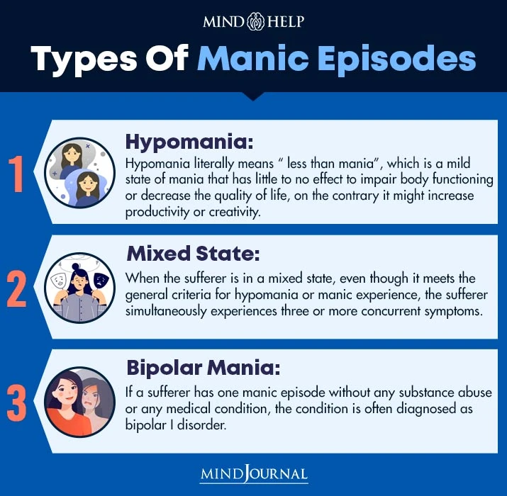 Types Of Manic Episodes