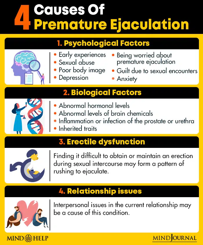 4 Causes of Premature Ejaculation
