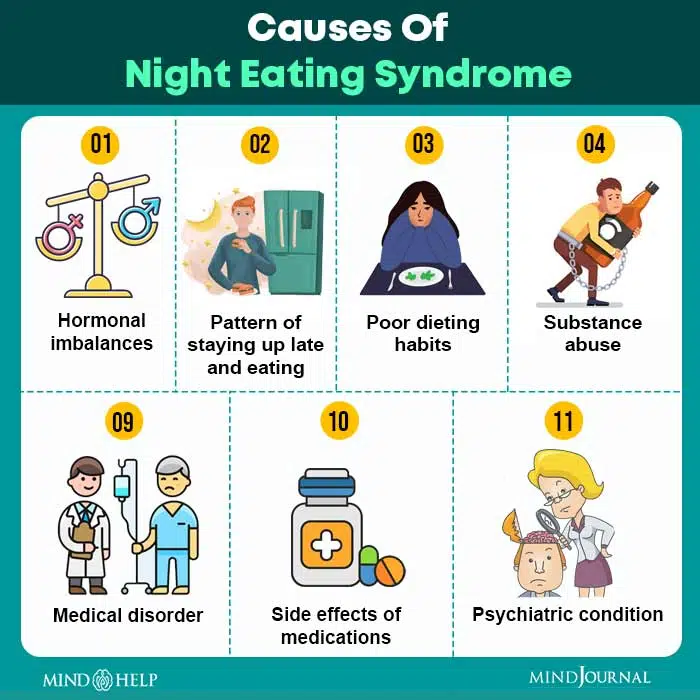Causes of Night Eating Syndrome