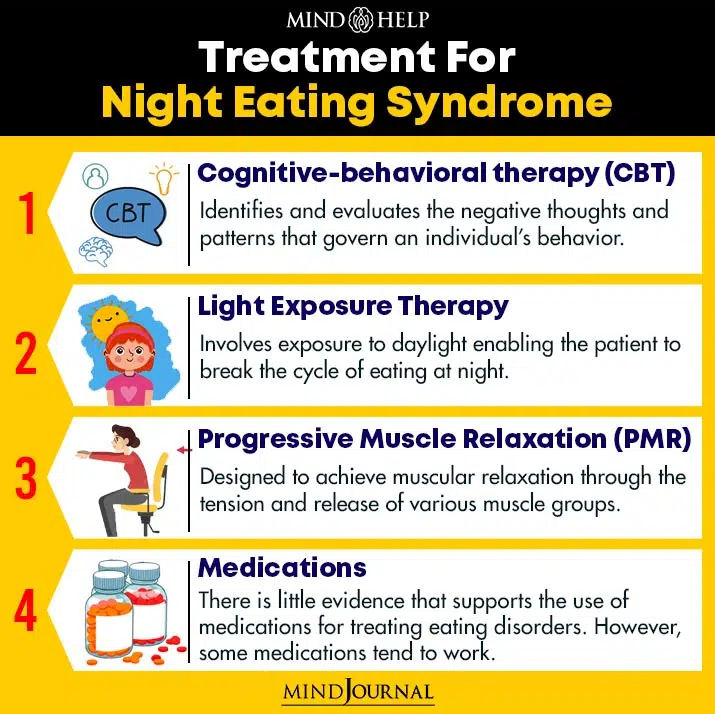 Treatment for Night Eating Syndrome