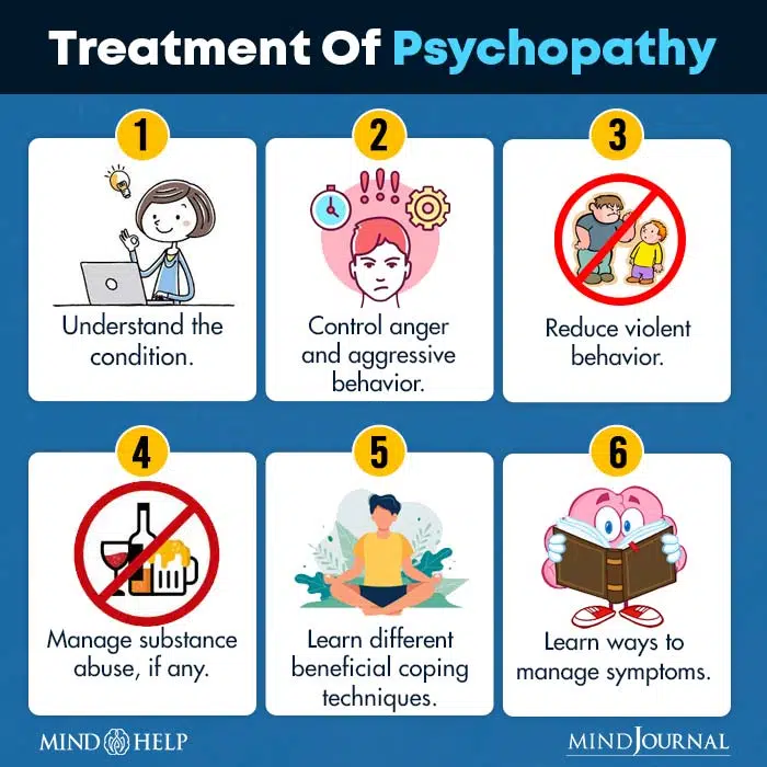 Treatment of Psychopathy