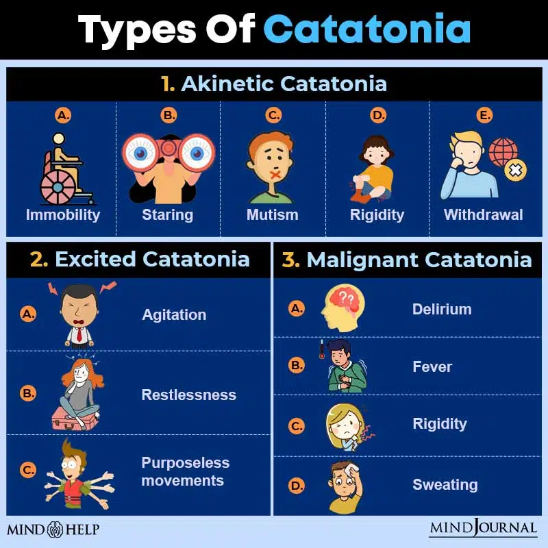 Types Of Catatonia