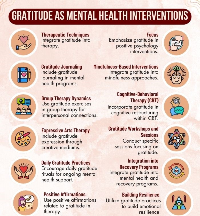 Gratitude As Mental Health Interventions