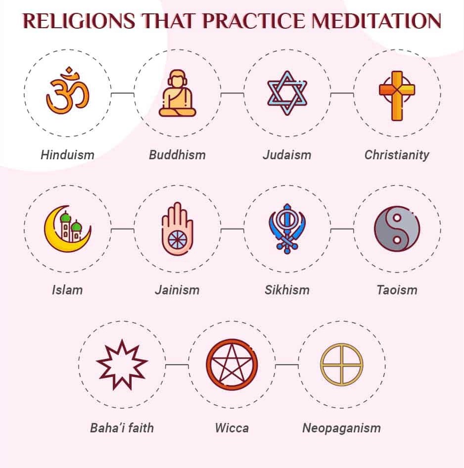 Meditation In Religion