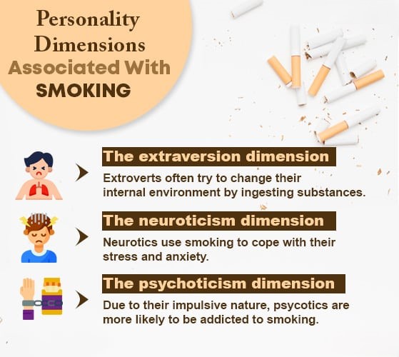 Smoking And Personality