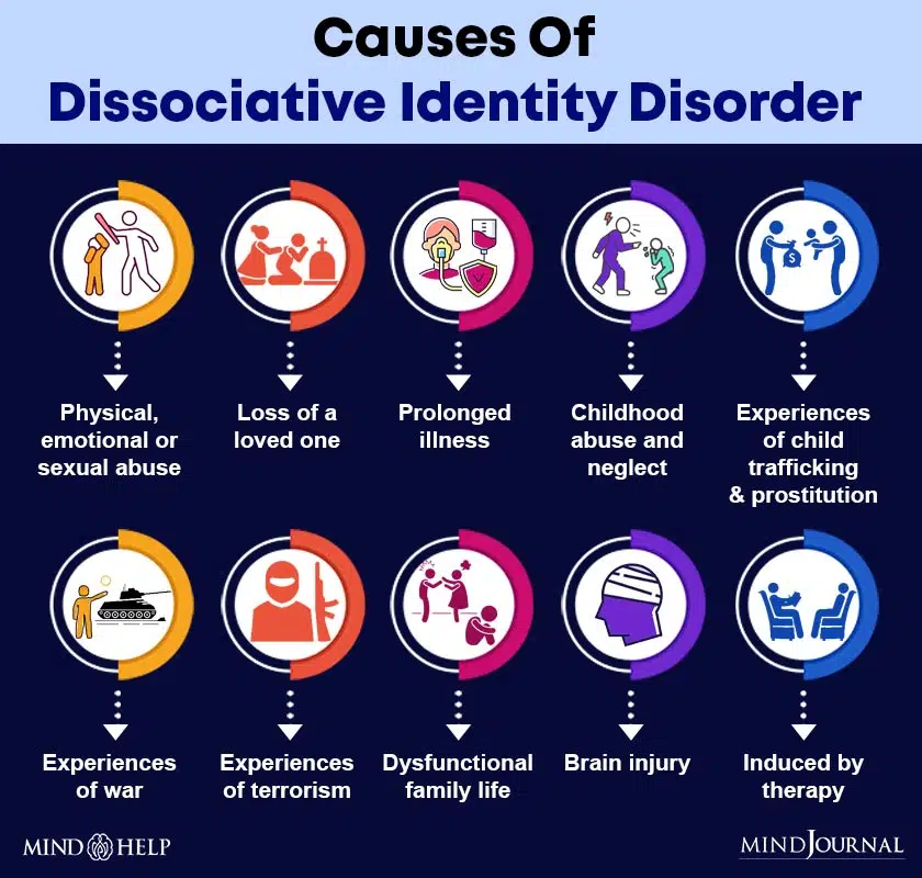 Causes of Dissociative Identity Disorder