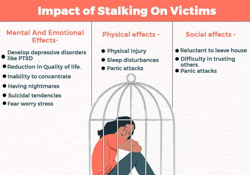 Effects Of Stalking