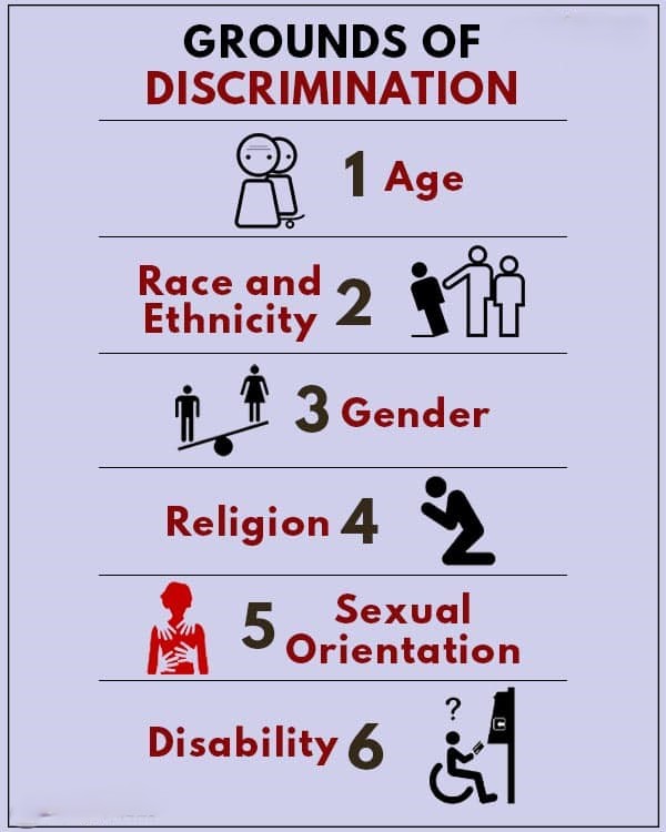 Grounds Of Discrimination