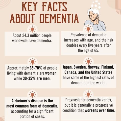 Key Facts About Dementia