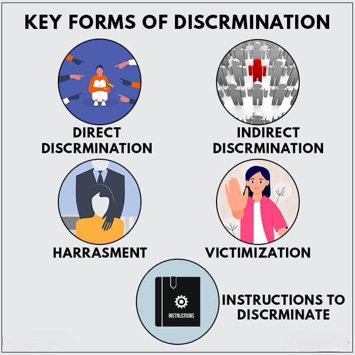 Key Forms Of Discrimination 