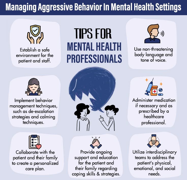 Managing Aggressive Behavior In Mental Health Settings