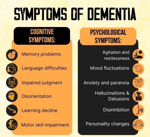 Symptoms Of Dementia