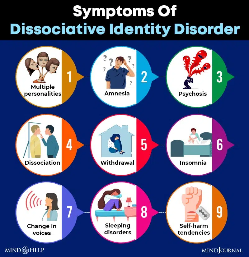 Symptoms of Dissociative Identity Disorder