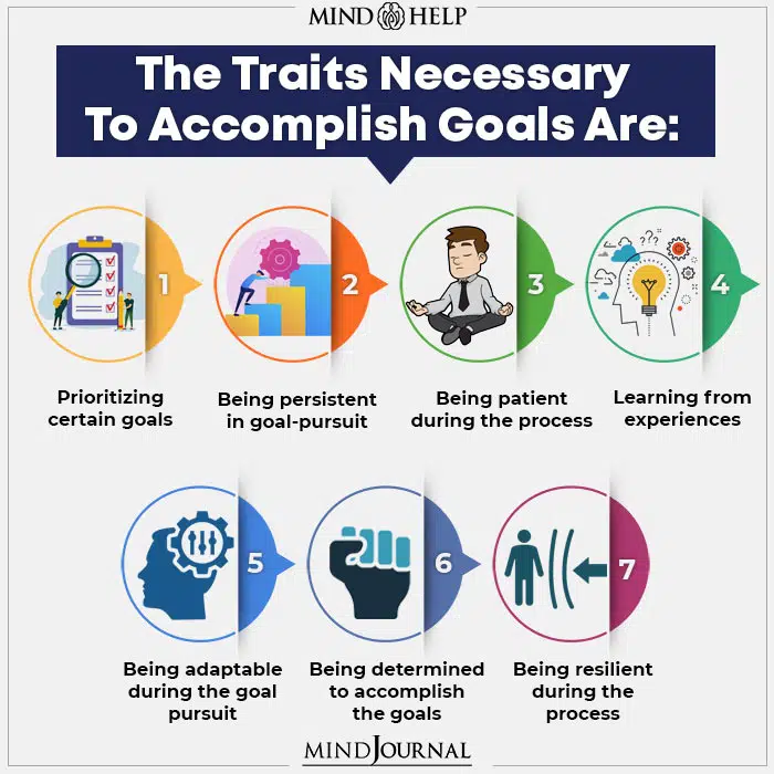 The Traits Necessary To Accomplish Goals are