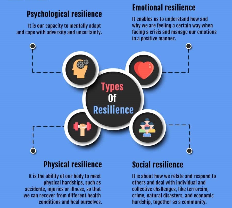 Types Of Resilience