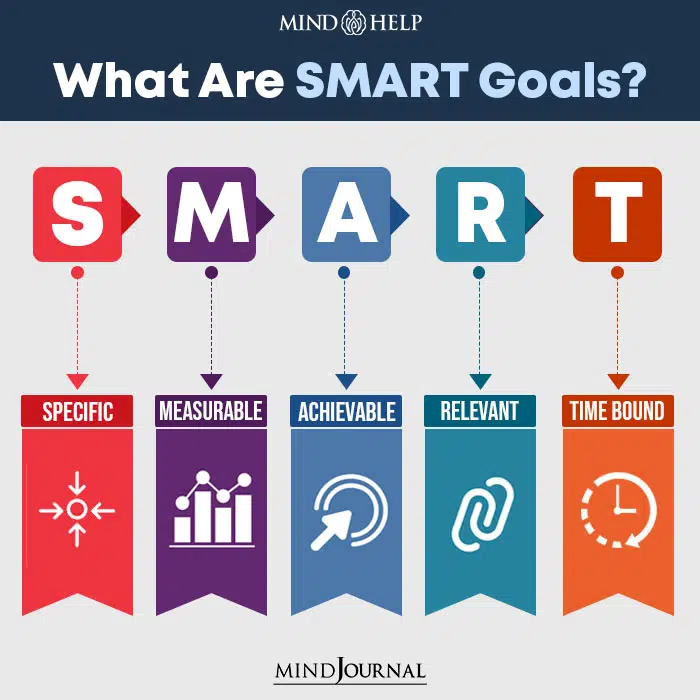 What are SMART Goals