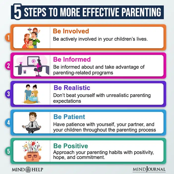 5 Steps To More Effective Parenting