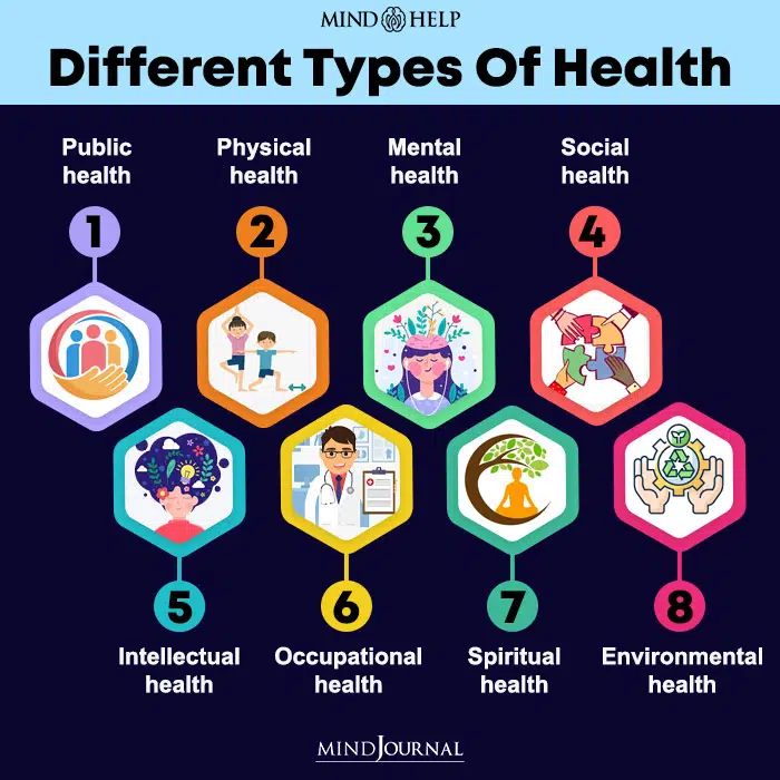 Different Types of Health