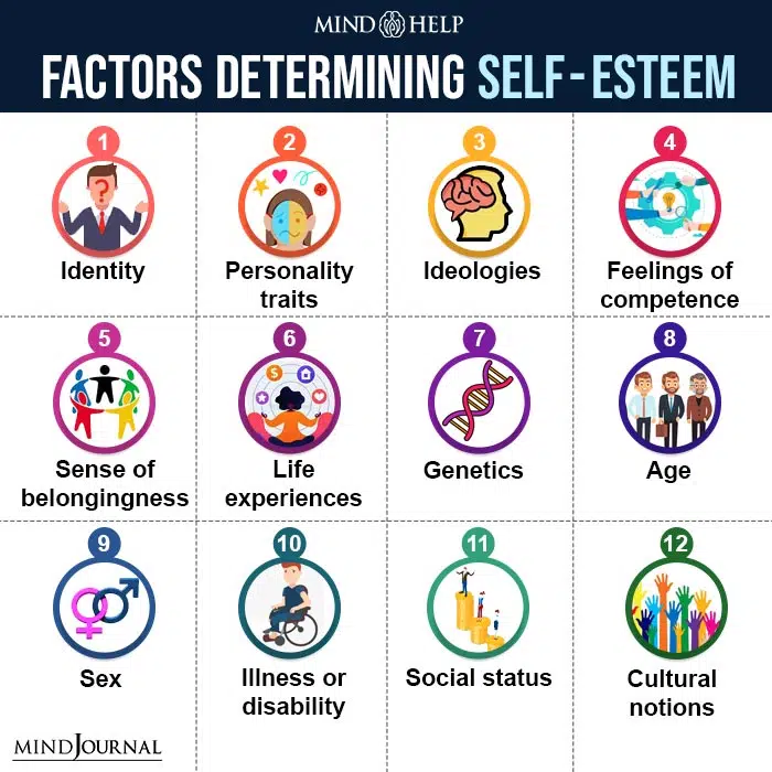 Factors Determining Self Esteem