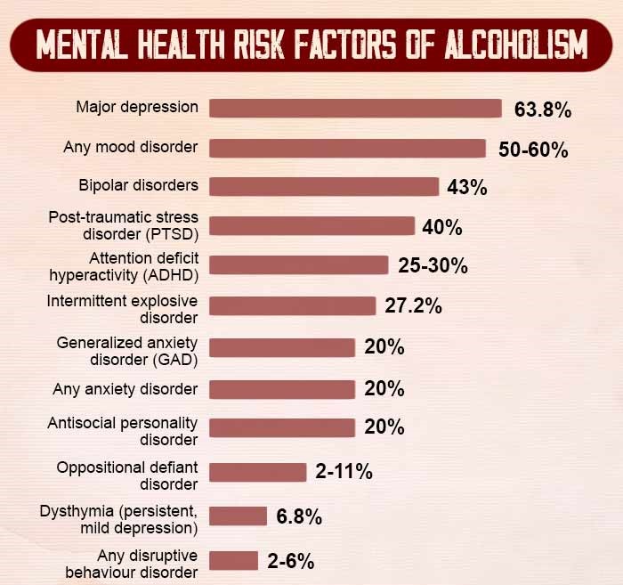 Mental Health Risk Factors Of Alcoholism