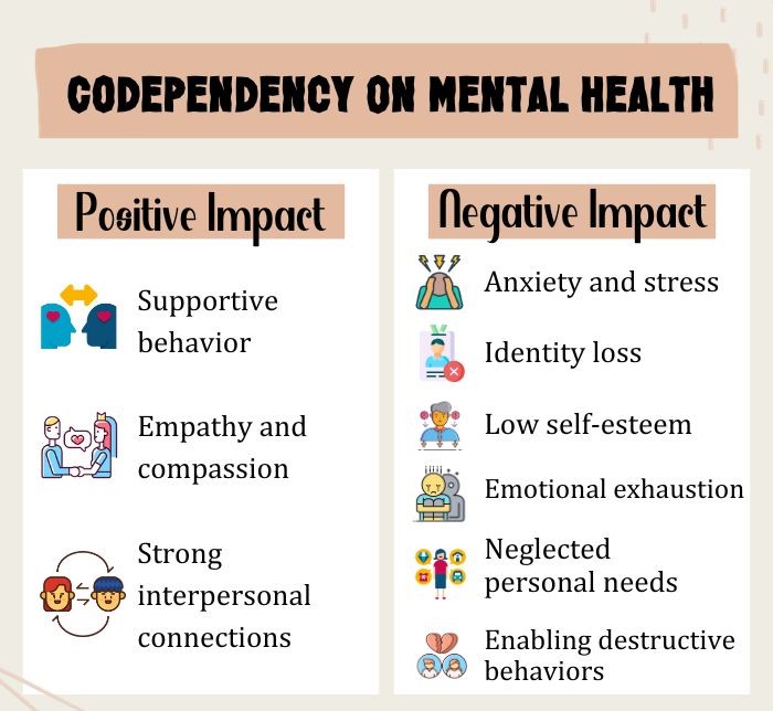 Positive vs Negative Impact Of Codependency On Mental Health