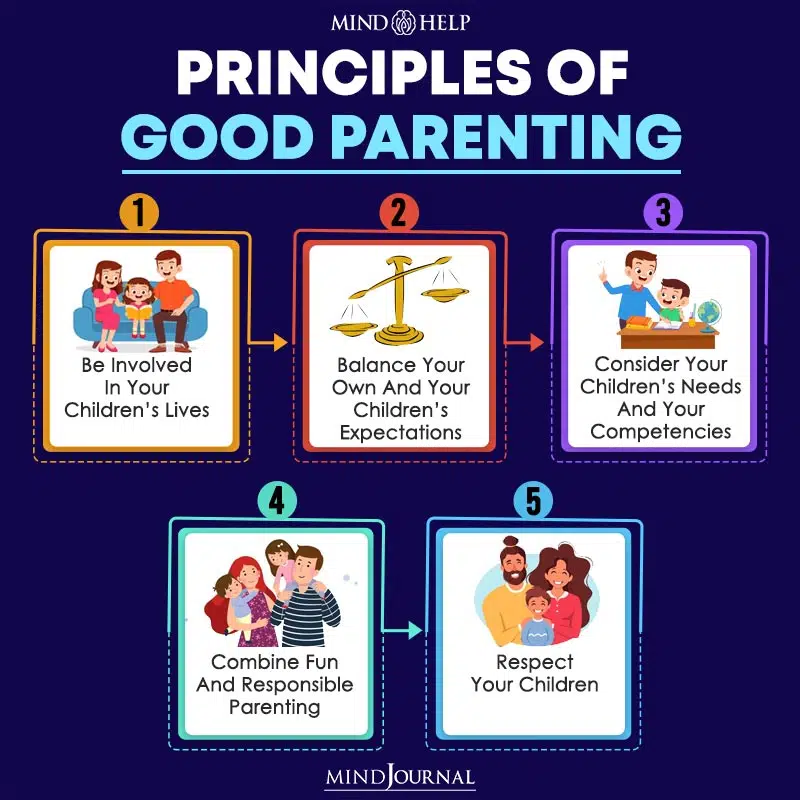Principles Of Good Parenting
