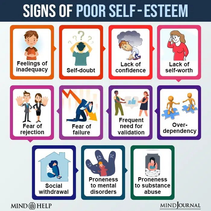Signs of Poor Self esteem