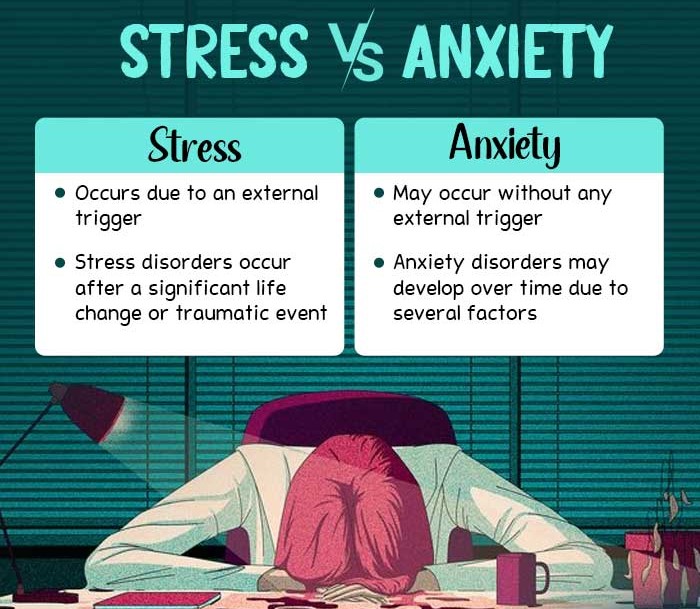 Stress vs Anxiety